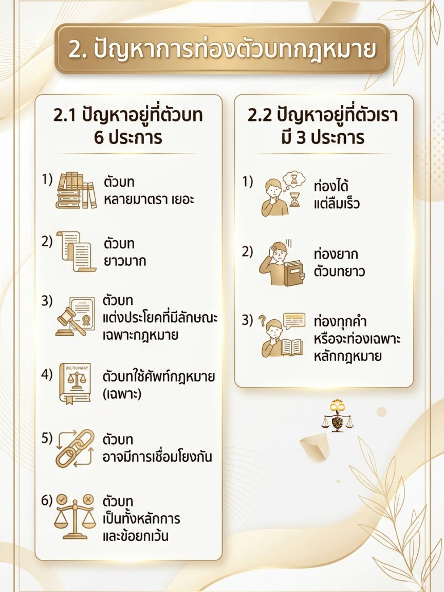 ปลุกสมองท่องตัวบทกฎหมาย (ทุกสนามสอบ) product image (5)