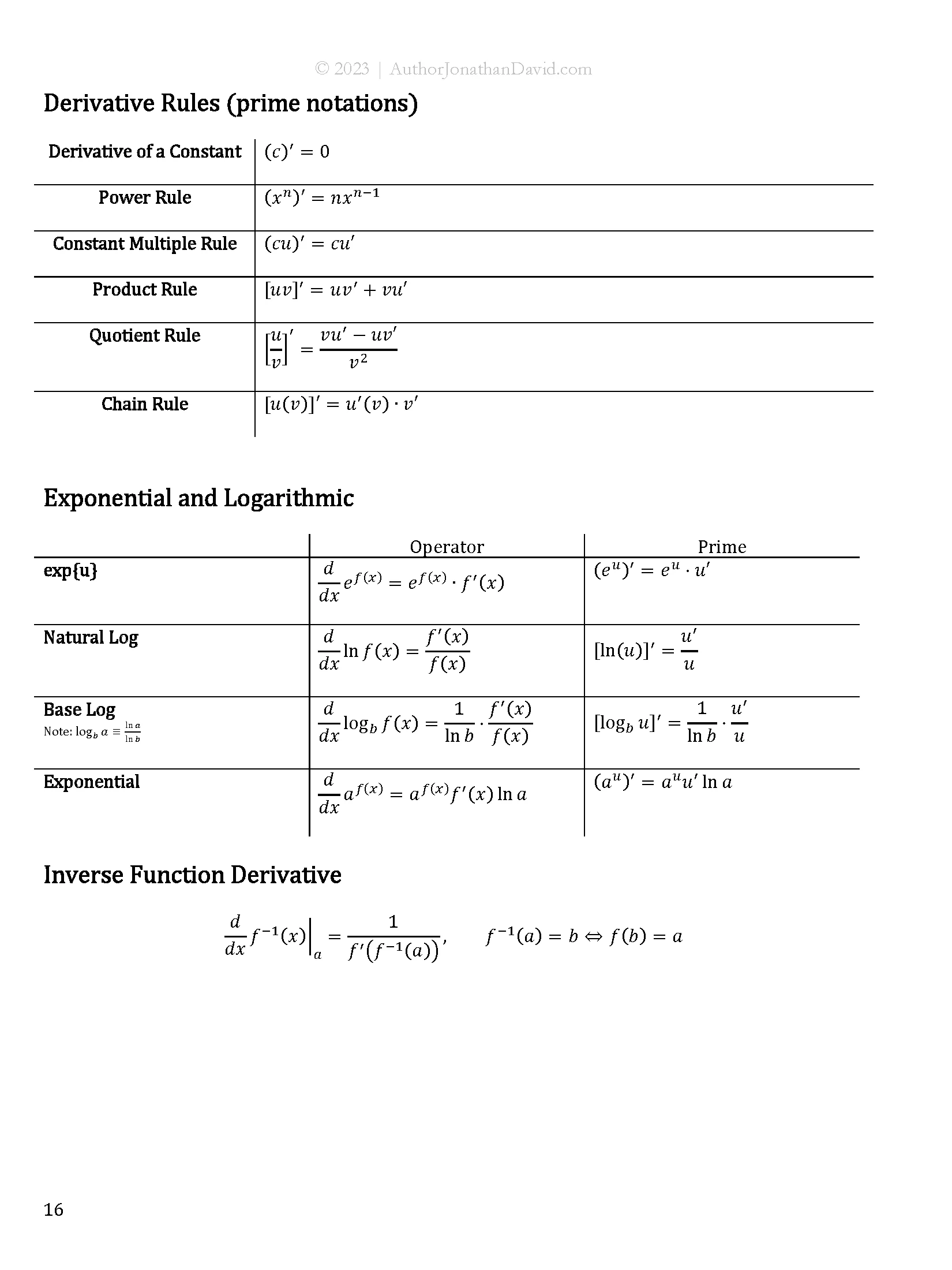 The Ultimate Cheat Sheet for STEM Majors | All Subjects product image (8)