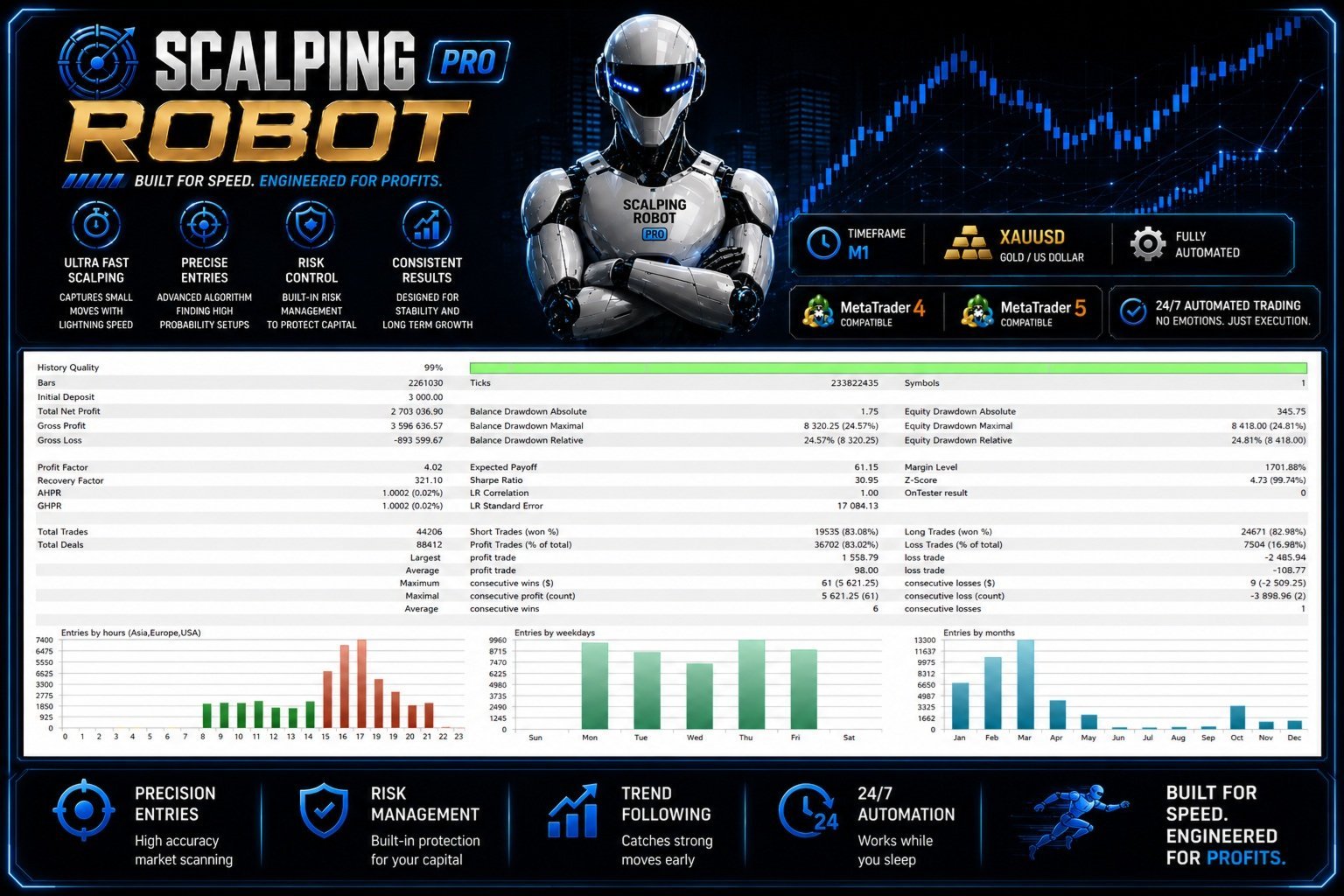Scalping Robot Pro MT5 product image (3)