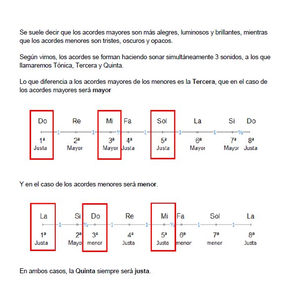 El arte de tocar canciones de oído product image (5)