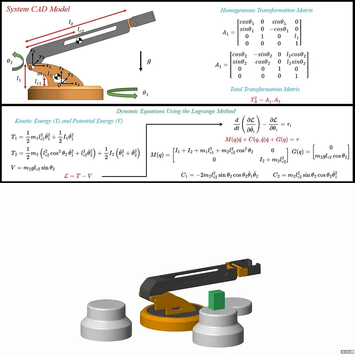 Dynamic Modeling & Simulation of a 2-DOF Robotic Manipulator using MATLAB Simscape Multibody product image (2)