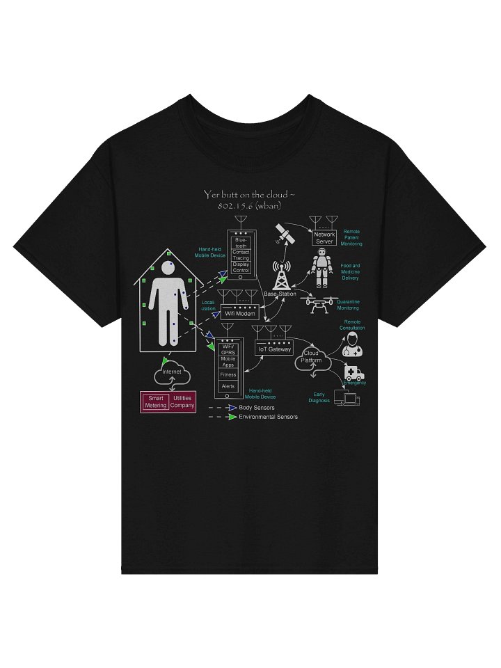 Yer butt on the cloud product image (1)