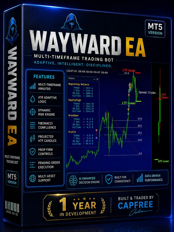 MT5 : Wayward EA product image (1)