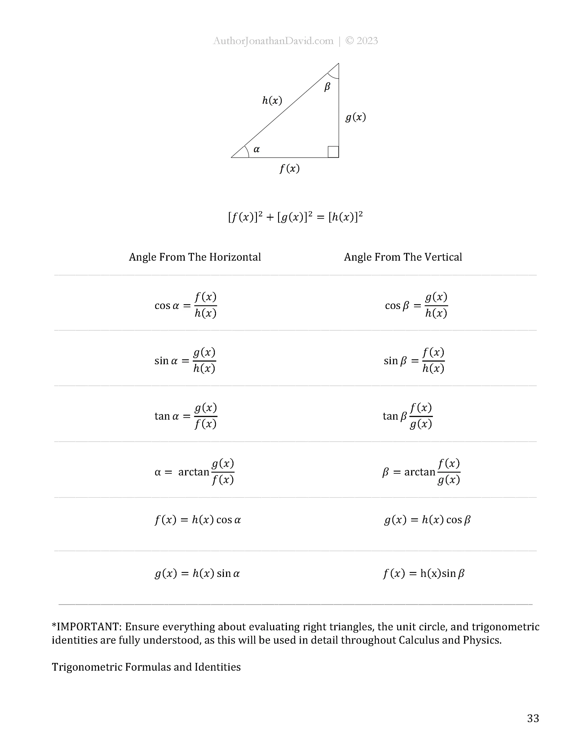 The Ultimate Cheat Sheet for STEM Majors | All Subjects product image (6)