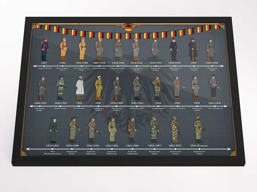 Evolution of German Uniforms (Grey) | Framed w/Front Protector product image (3)
