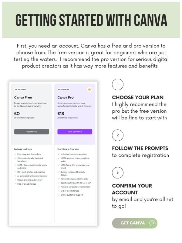 The Canva Crash Course – with Resell Rights! product image (2)