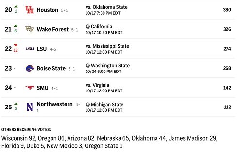 AP Poll dropped. Here's the good stuff.