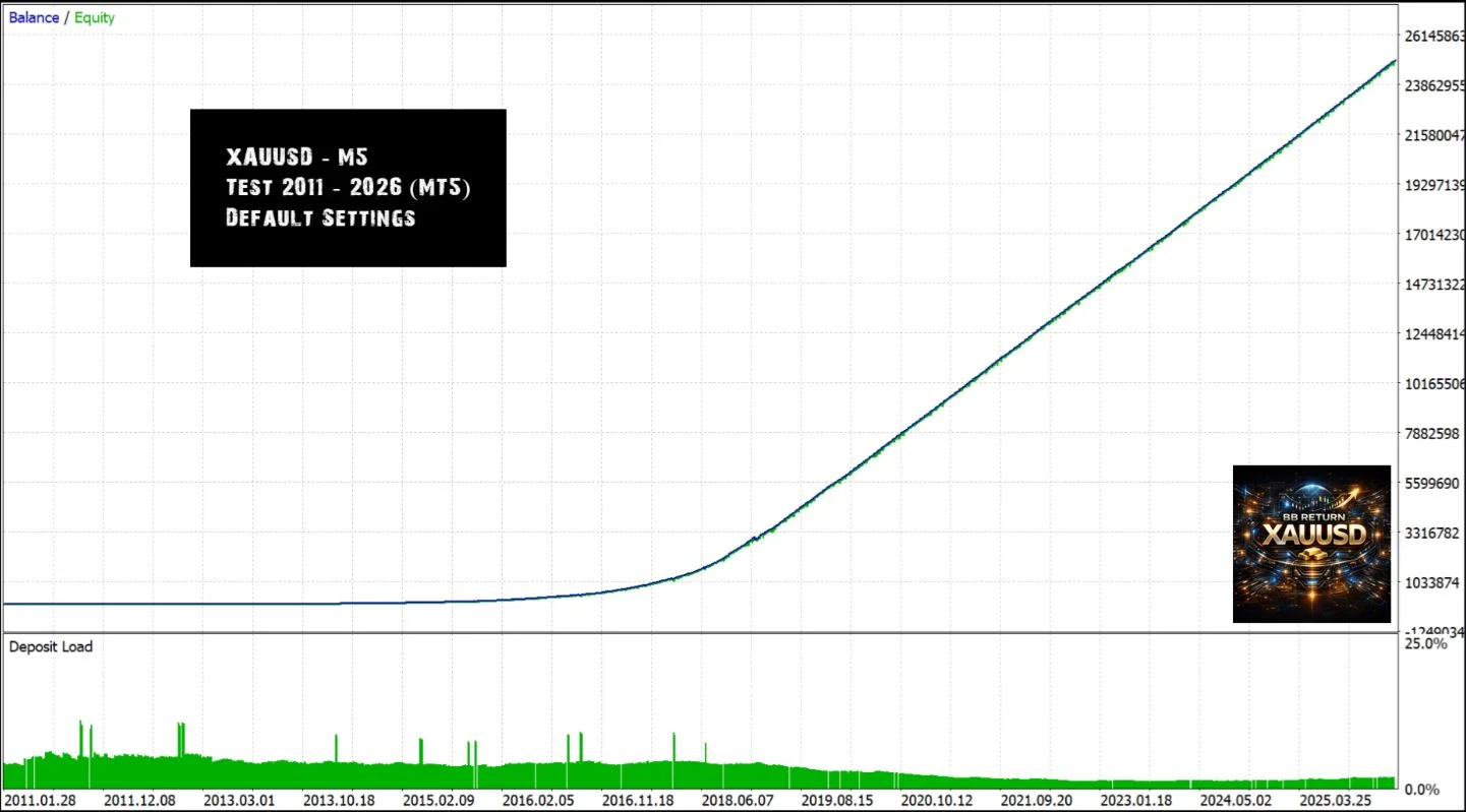 BB Return MT5 v7.4 product image (4)