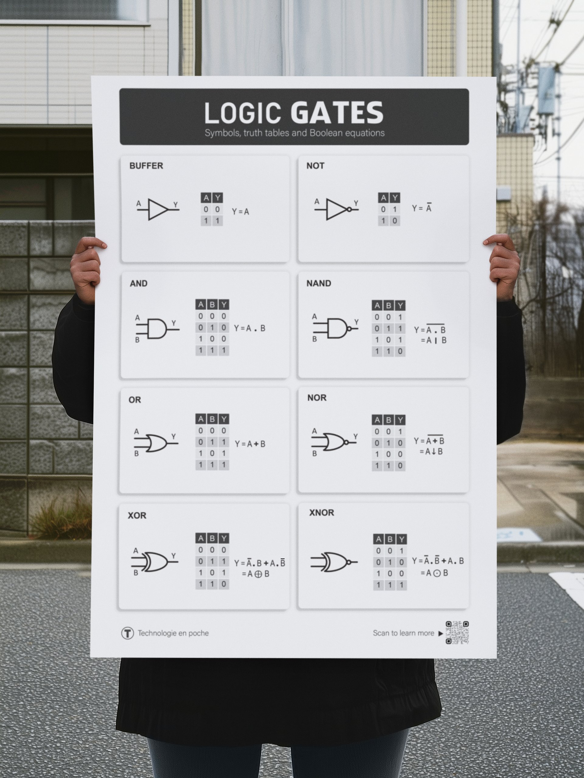 Logic Gate Truth Tables & Symbols – Educational Poster (STEM | Electronics | Classroom Decor) product image (5)
