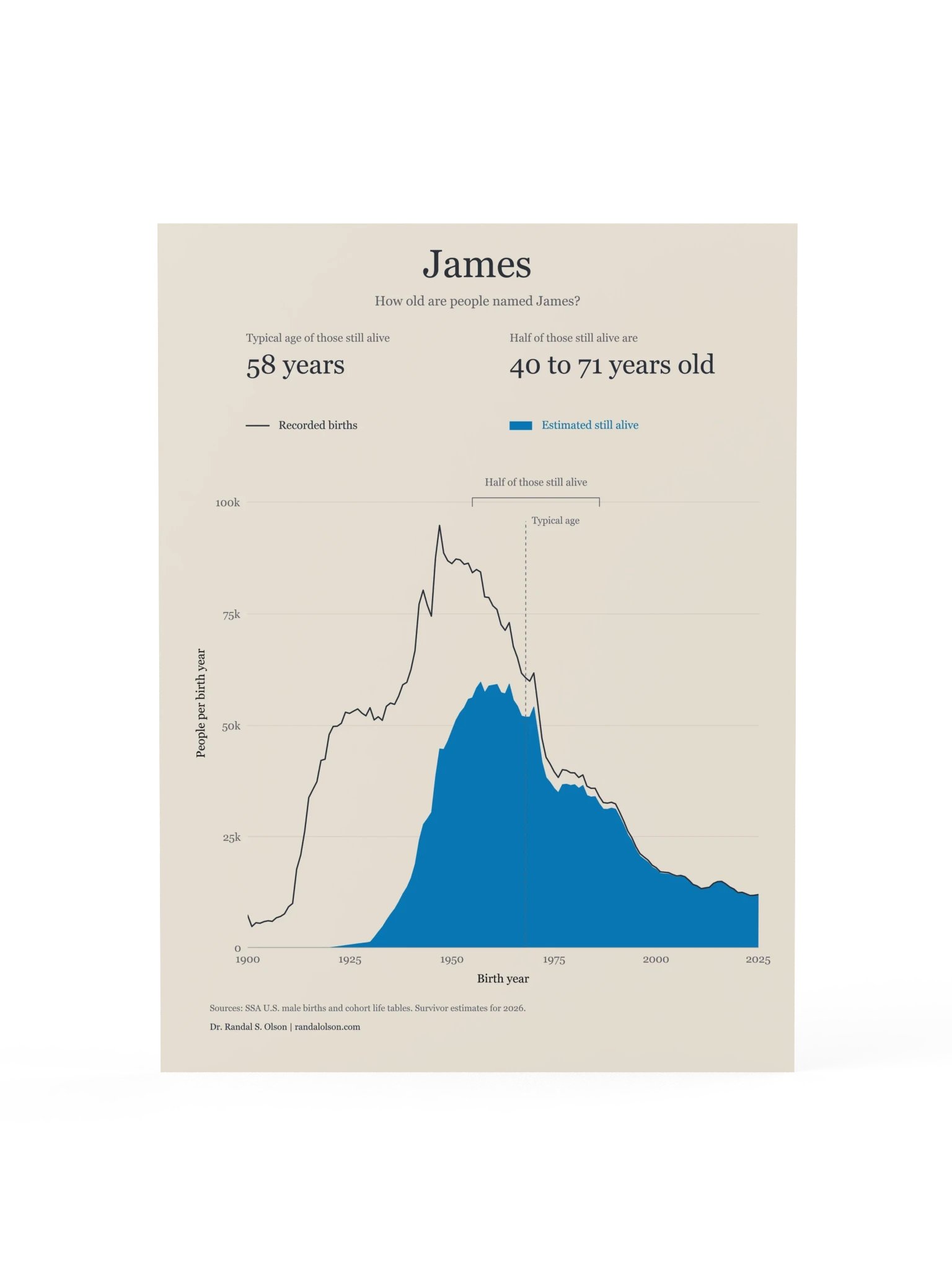James: the living generations | 12 x 16-inch matte poster product image (1)