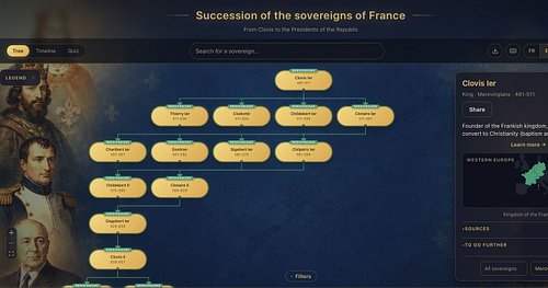 Calling all French history fans! ⁠
⁠
We were recently contacted by Cédric Klein, who has made a fantastic website dedicated t...