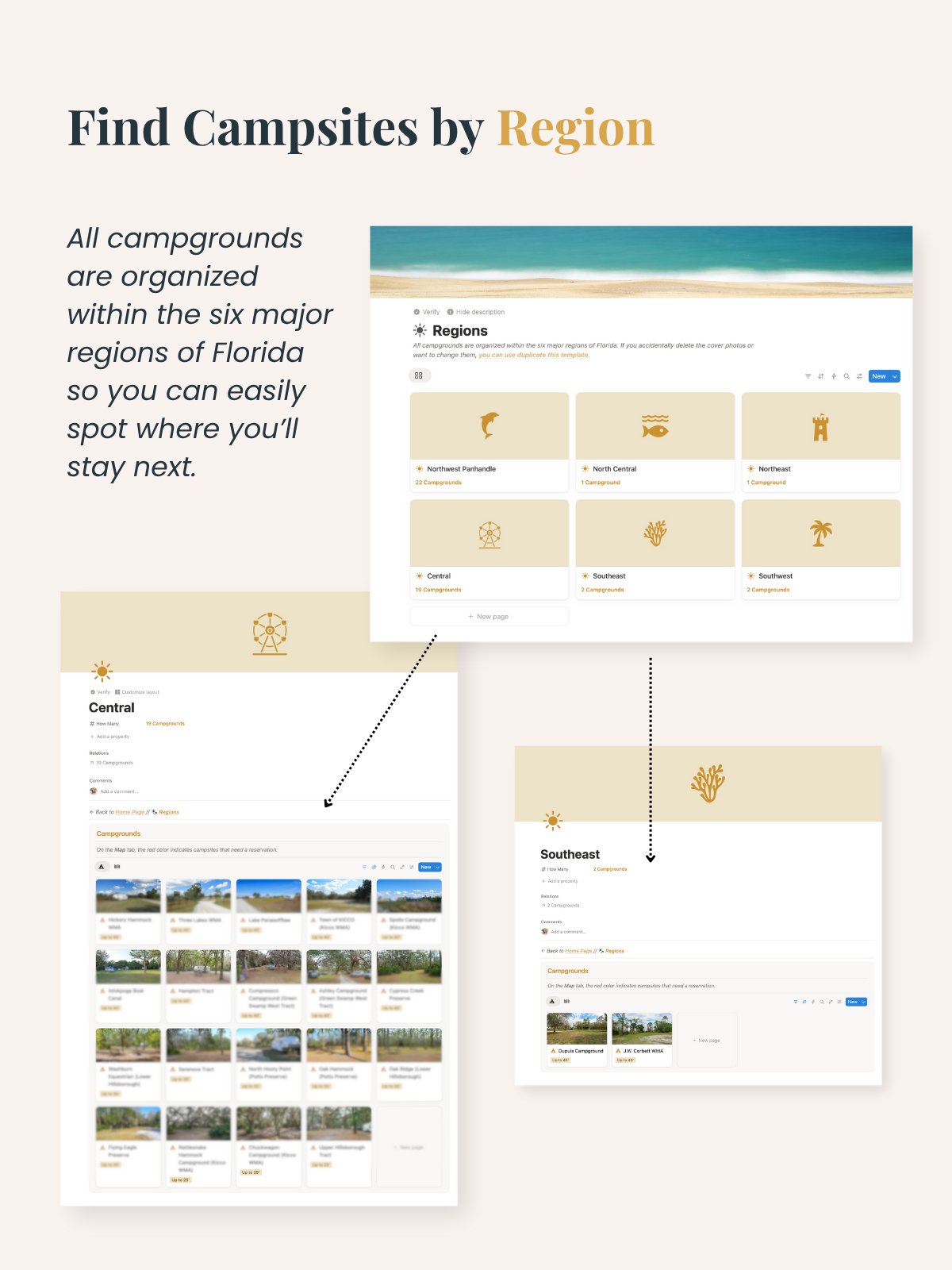 Florida Boondocking Private Directory product image (4)
