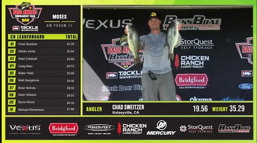 The man @chadeverettsweitzer_ dropped a bag today at Moses lake and has a 4lb lead going into championship Sunday! The New Me...