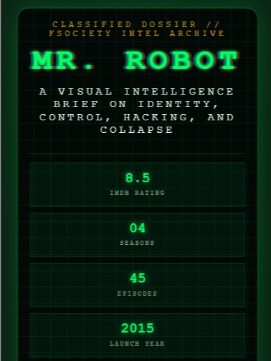 Inside Mr. Robot: The Code Behind the Chaos product image (2)