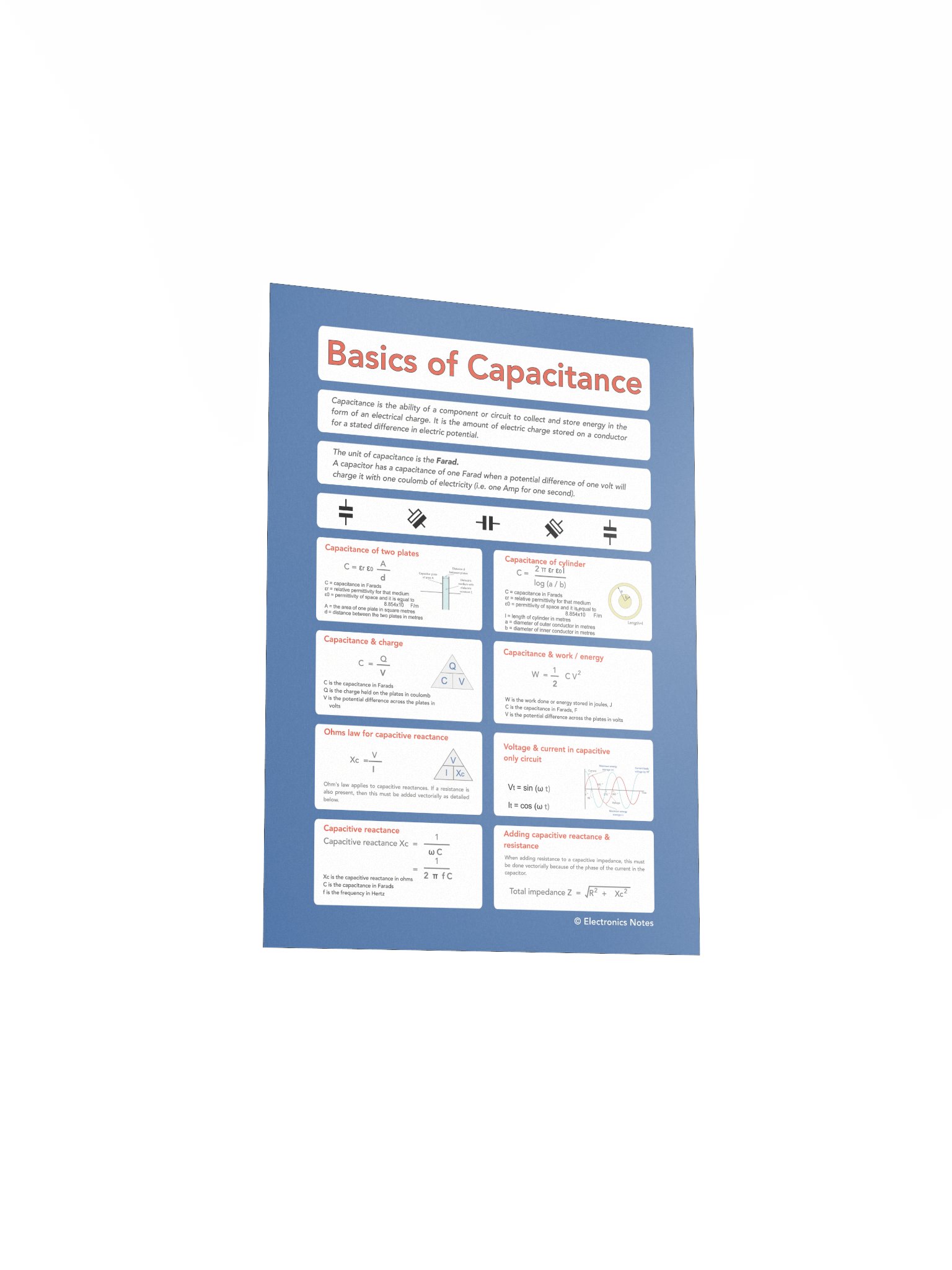 Capacitance Basics & Equations Wall Chart product image (3)