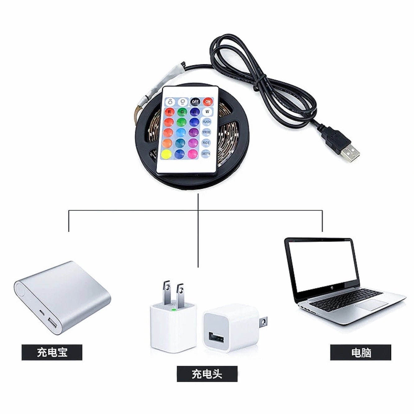 RGB & USB شريط إضاءة ليد ديكوري بطول 3 متر مع منفذ وريموت كنترول product image (3)