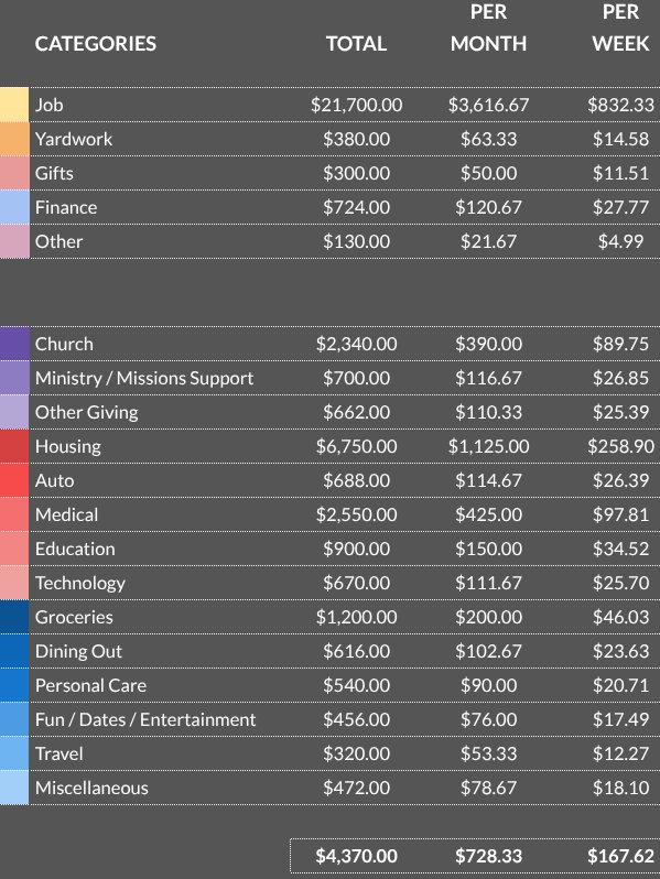 Category Breakdowns product image (1)