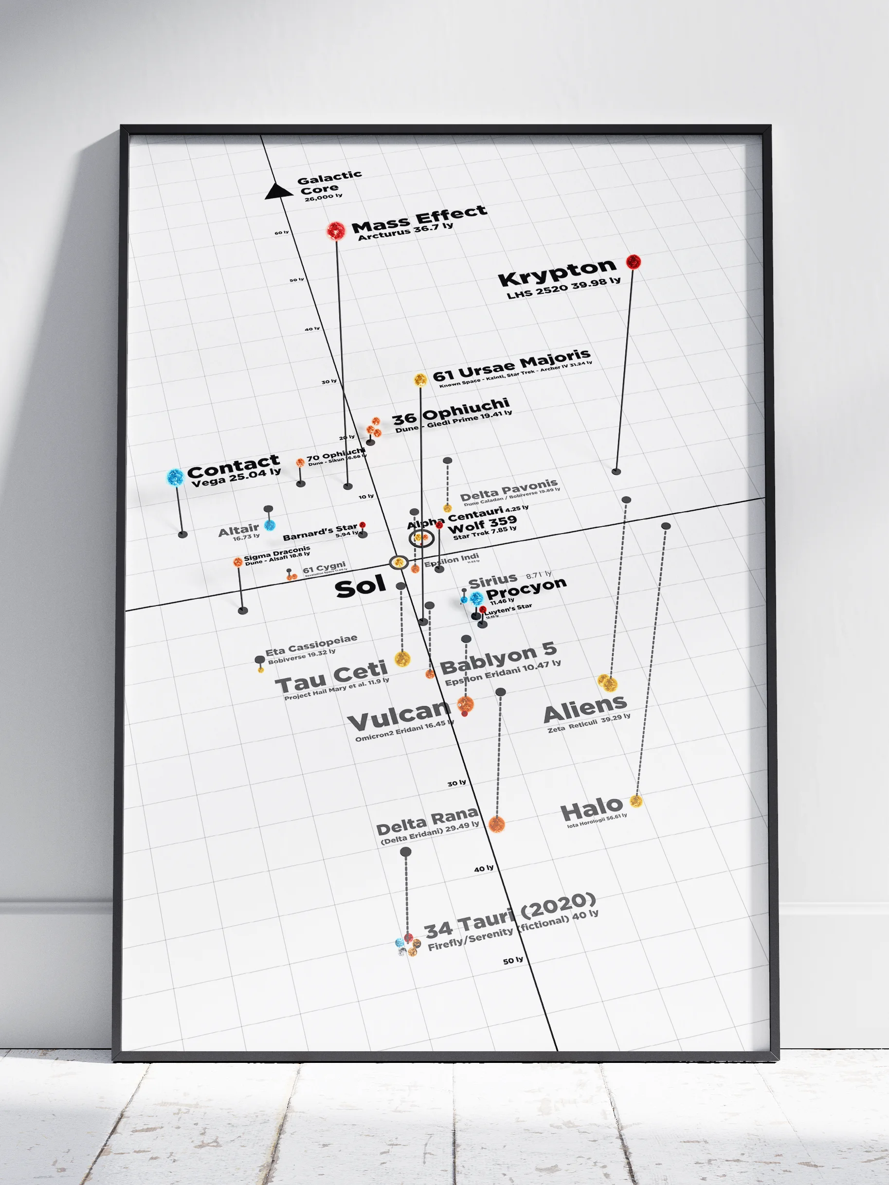 Real Stars of Sci-Fi Map Poster product image (1)