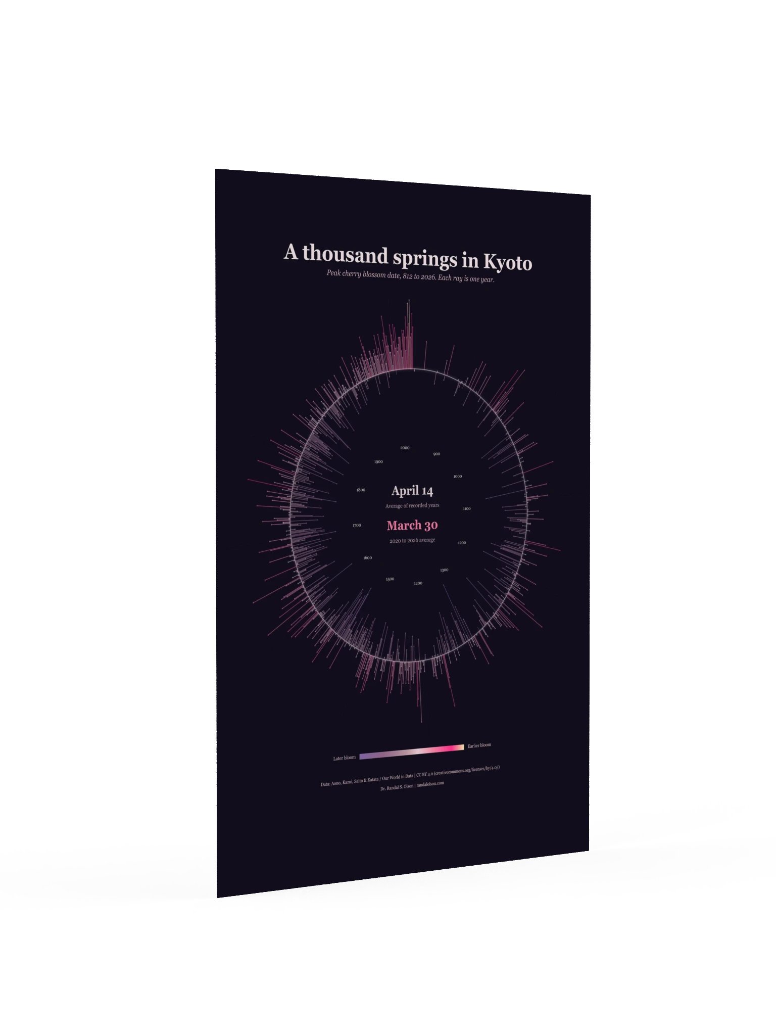 A thousand springs in Kyoto | 24 x 36-inch matte poster product image (2)