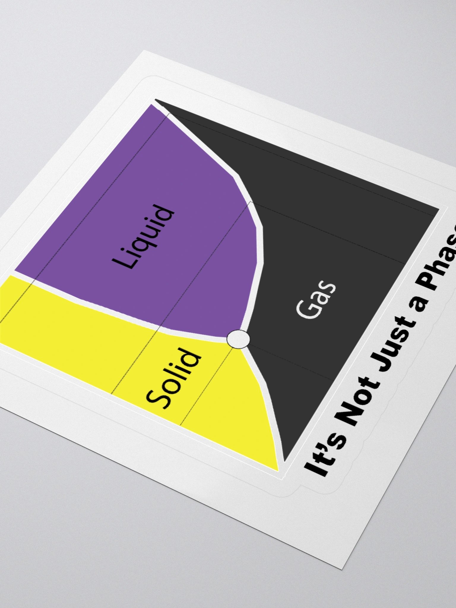 It's Not Just a Phase- Non Binary Sticker product image (3)