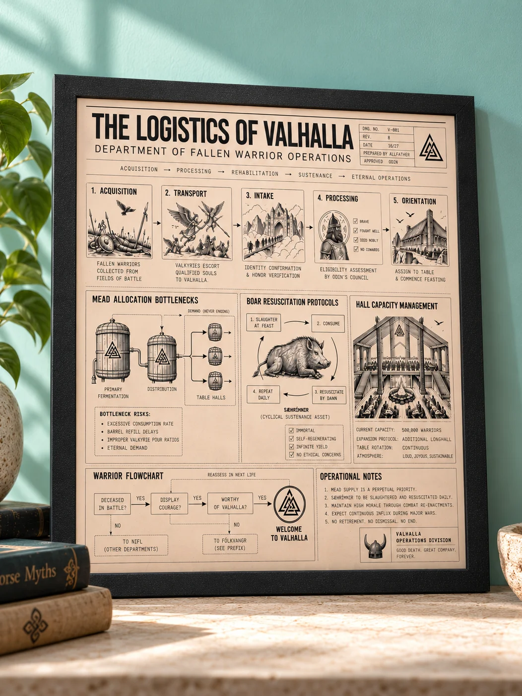 The Logistics of Valhalla: An Illustrated Afterlife Flowchart product image (2)
