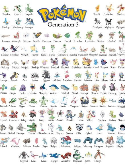 Pokémon Gen 1-4 Complete STL Bundle | 490+ Mini Figures for 3D Printing product image (6)